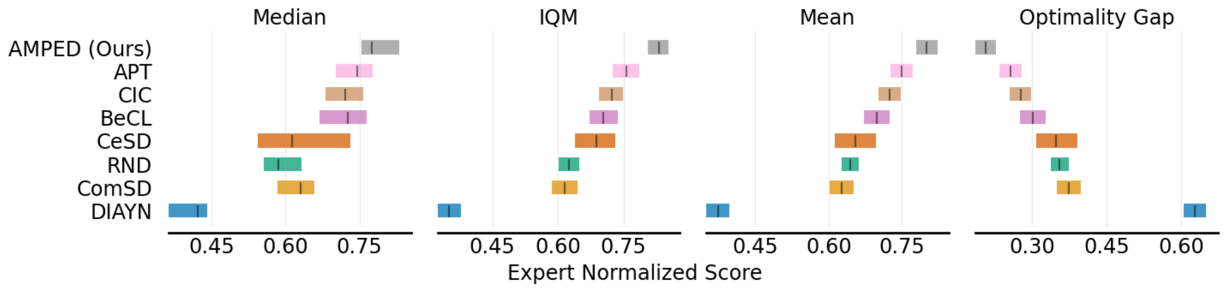 URLB Metrics Comparison