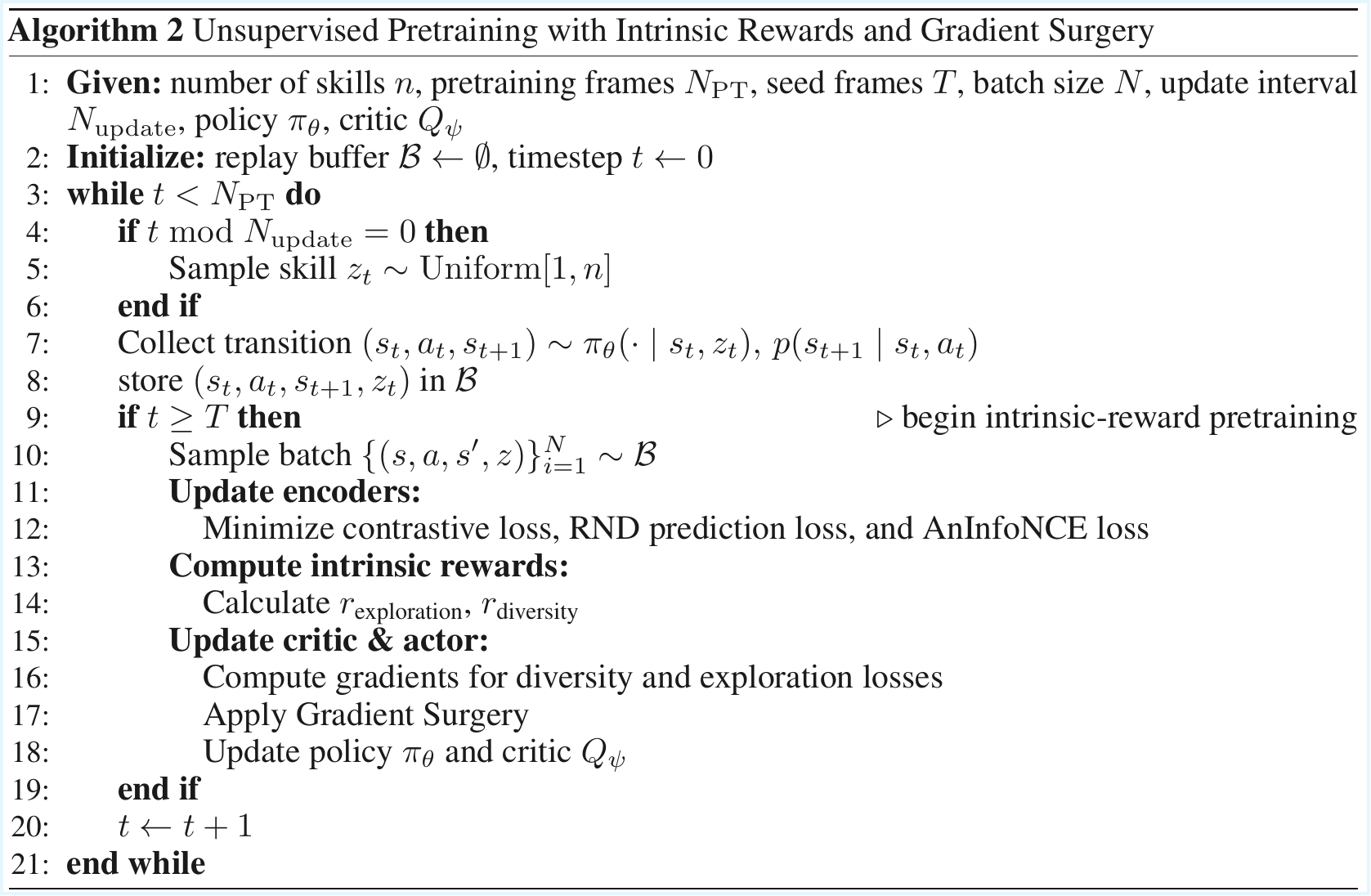 Unsupervised Pretraining