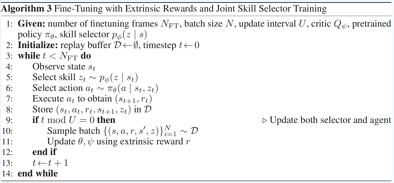 Skill Selector Fine-tuning