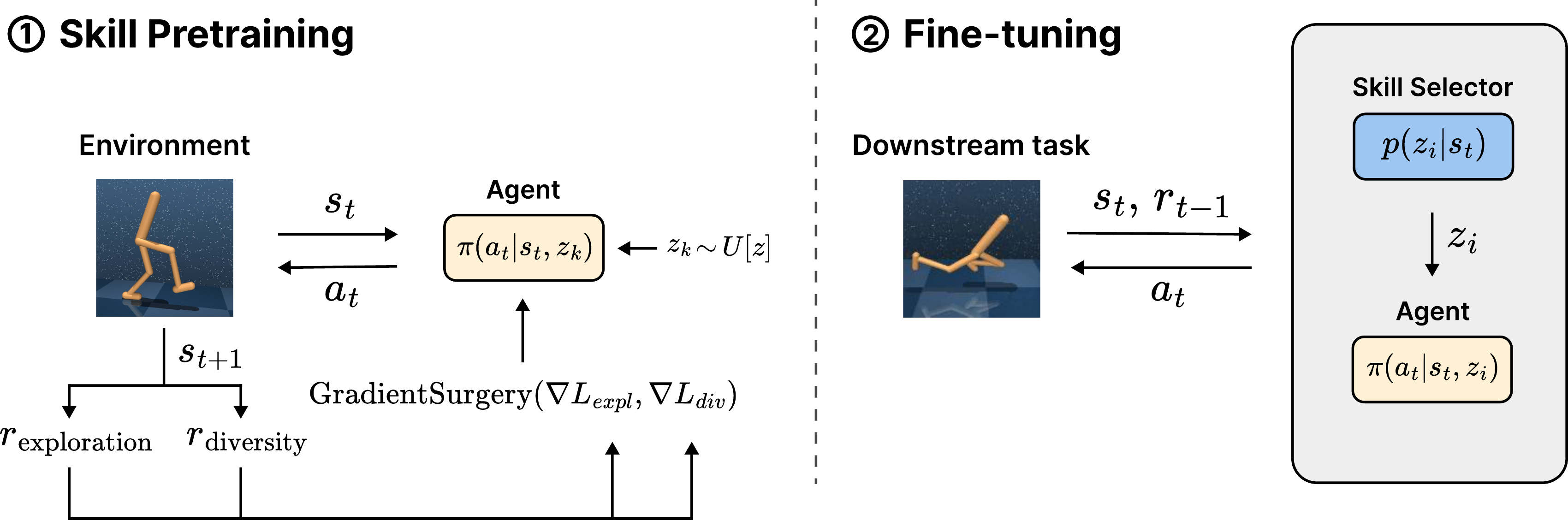 AMPED Overview Diagram